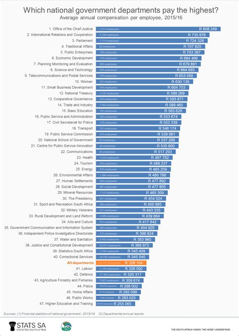 govsalaries|government salaries by name.